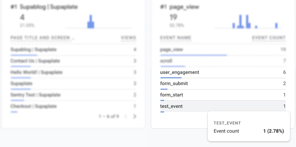 Google Analytics Test Event